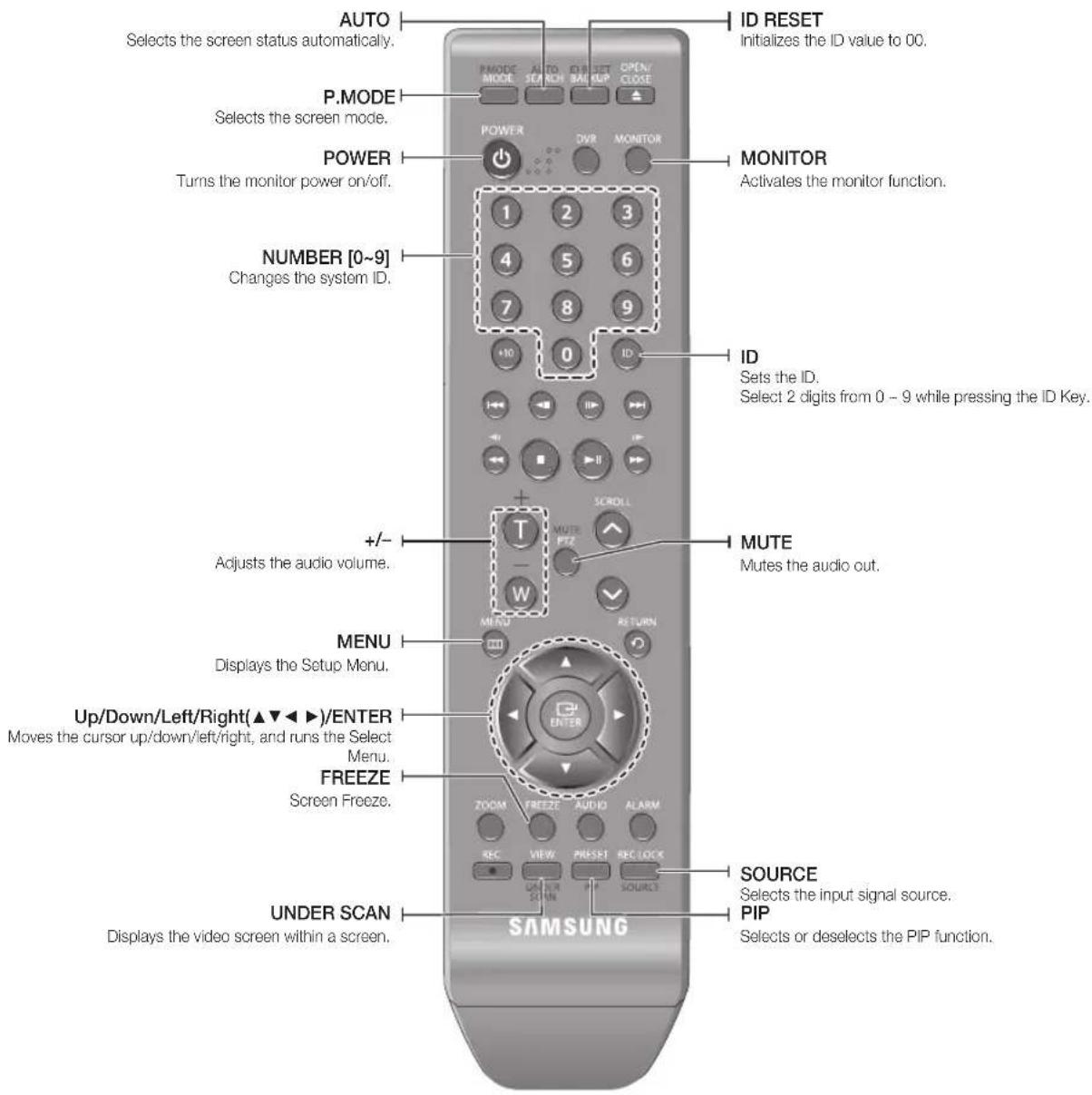 Hanwha SRD-830D - MONITOR - 1