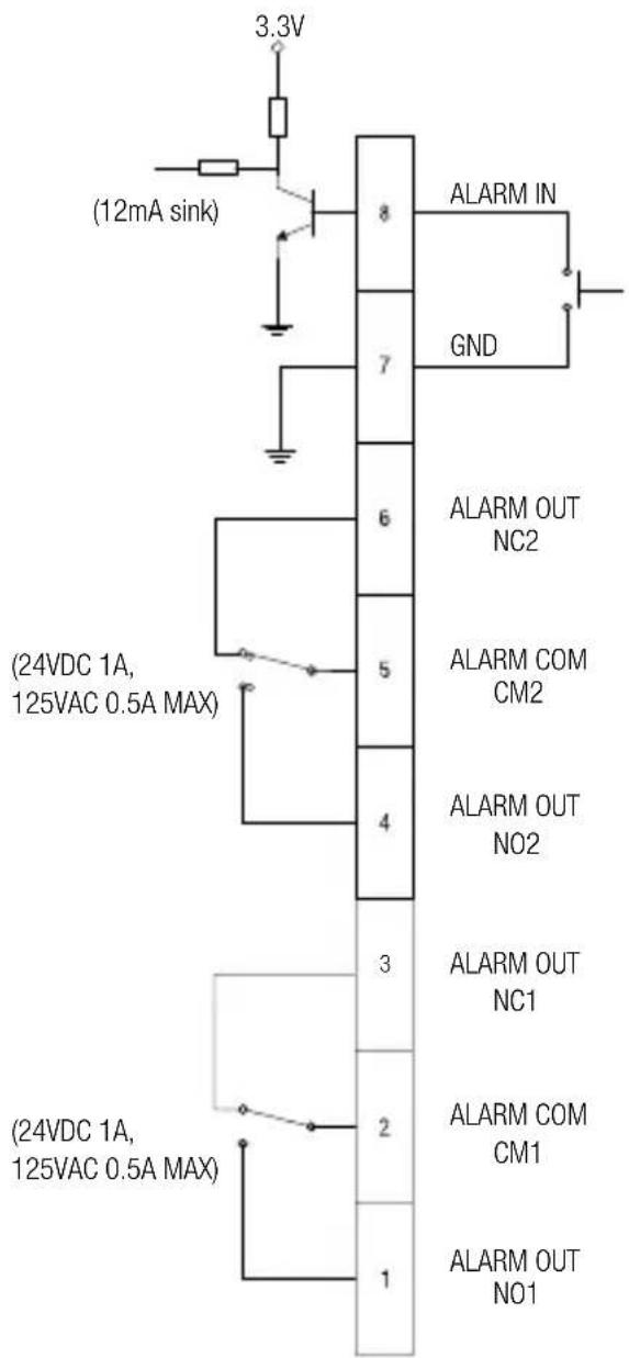 Hanwha SPD-400 - Connecting the Alarm Output - 1