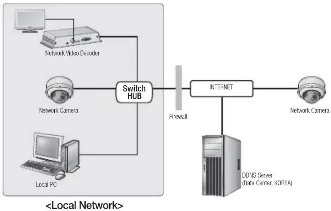 Hanwha SPD-400 - Accessing the Network Video Decoder from a PC within the same LAN - 1
