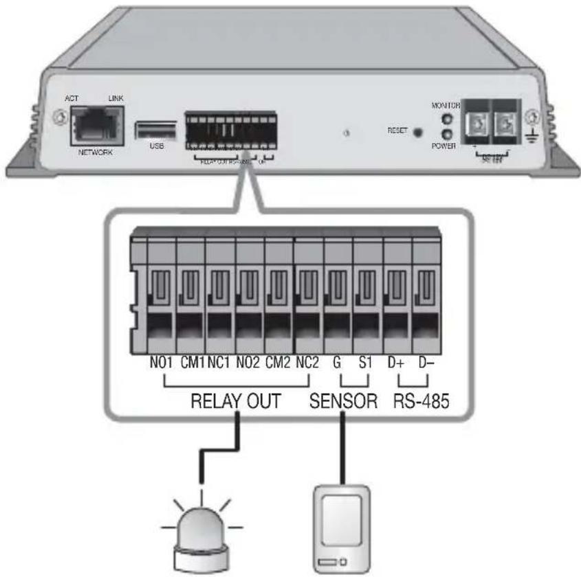 Hanwha SPD-400 - Connecting to the I/O port box - 1