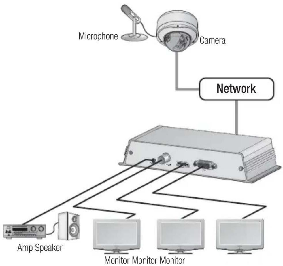 Hanwha SPD-400 - CONNECTING WITH OTHER DEVICE - 1