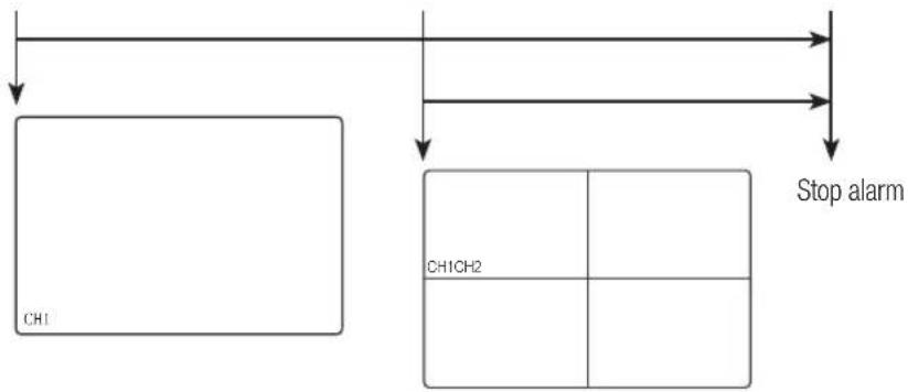 Hanwha SRD-443 - EVENT MONITORING - 2
