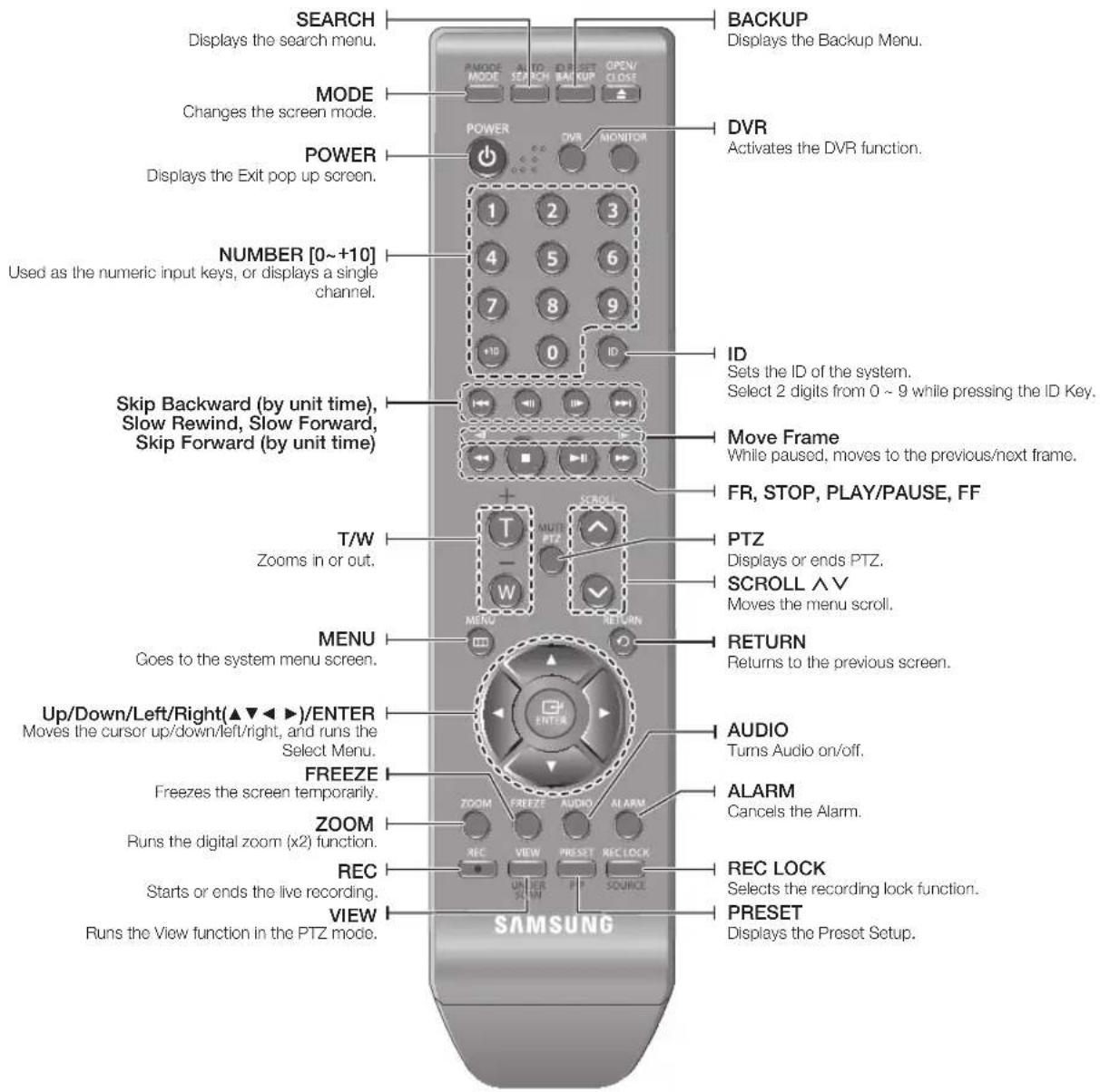 Hanwha SRD-443 - Package Contents - 11
