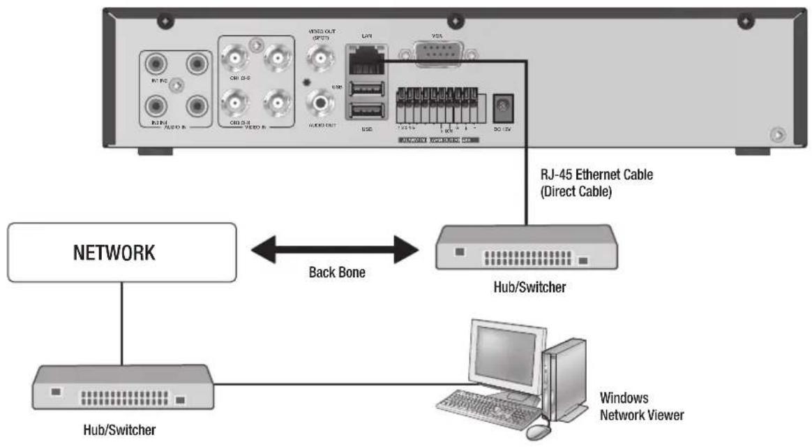 Hanwha SRD-443 - CONNECTING THE RS-485 DEVICE - 3