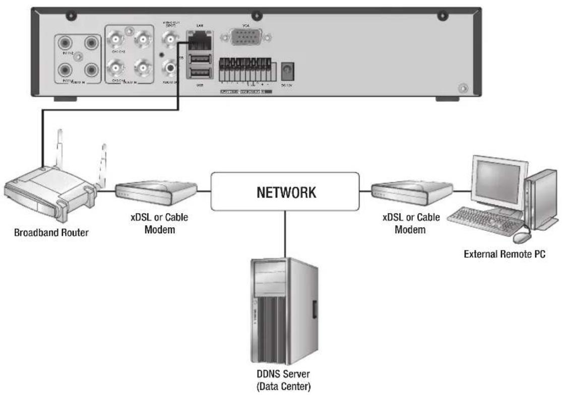 Hanwha SRD-443 - CONNECTING THE RS-485 DEVICE - 4
