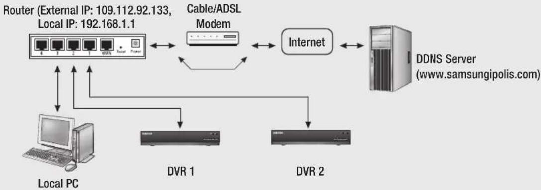 Hanwha SRD-443 - Notification - 2