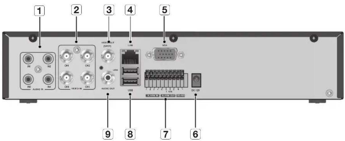 Hanwha SRD-443 - Package Contents - 9