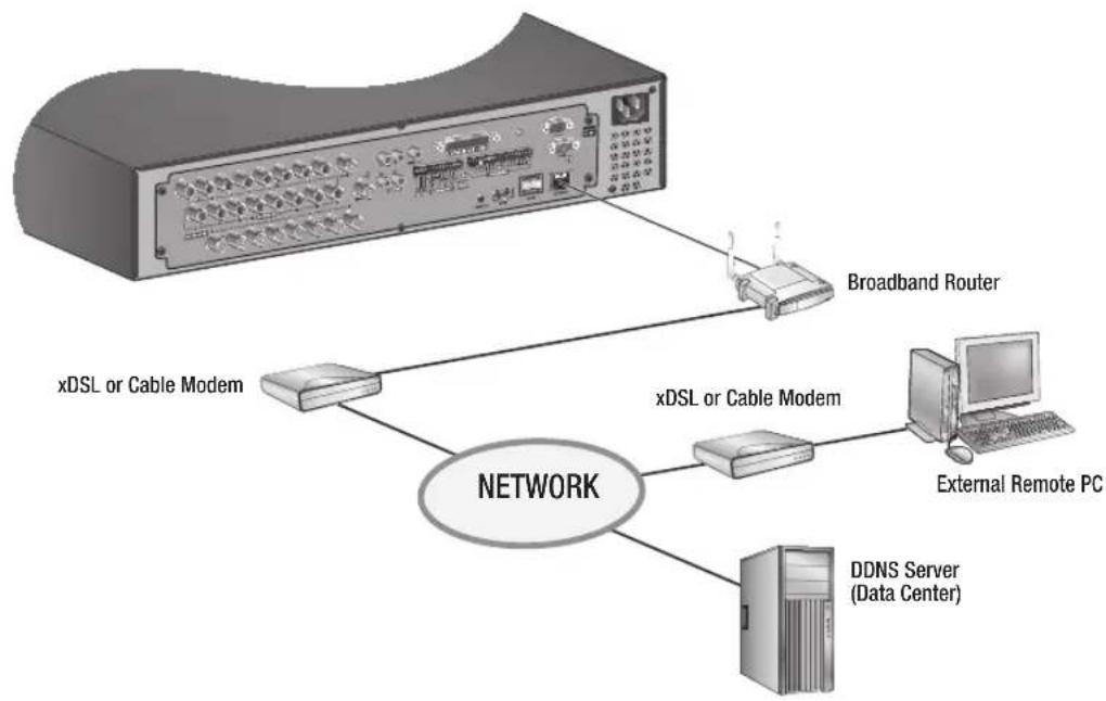 Hanwha SRD-880D - connecting with other device - 1