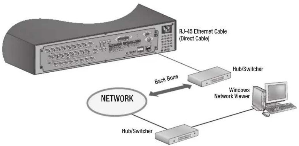 Hanwha SRD-880D - Connecting to Network through Ethernet (10/100/1000BaseT) - 1