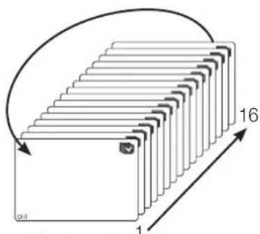 Hanwha SRD-880D - Auto Sequence - 1