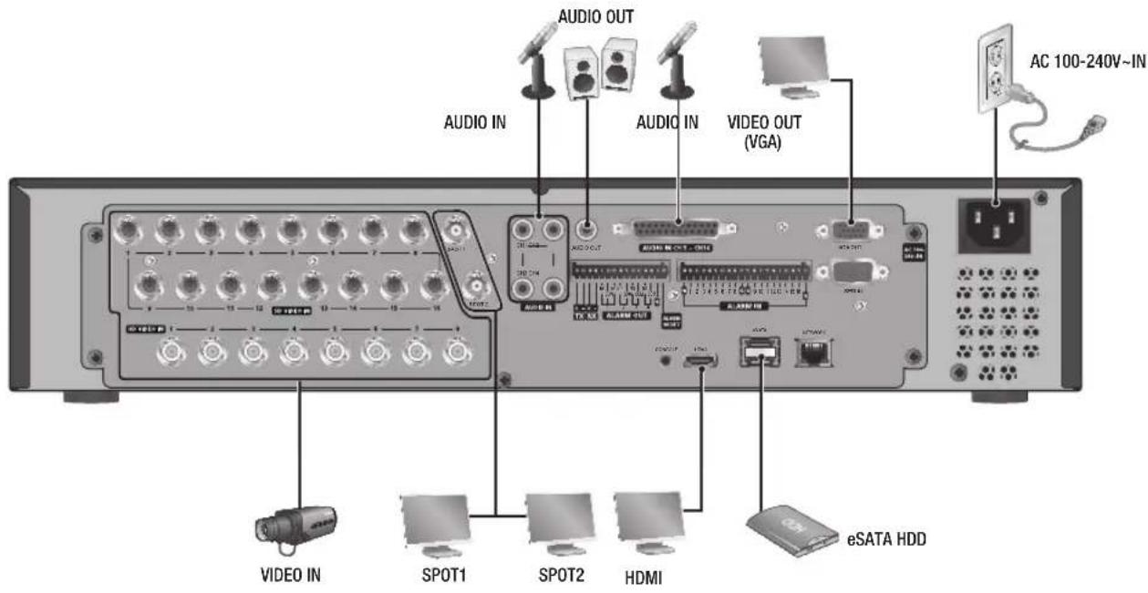 Hanwha SRD-880D - CONNECTING EXTERNAL DEVICES - 2