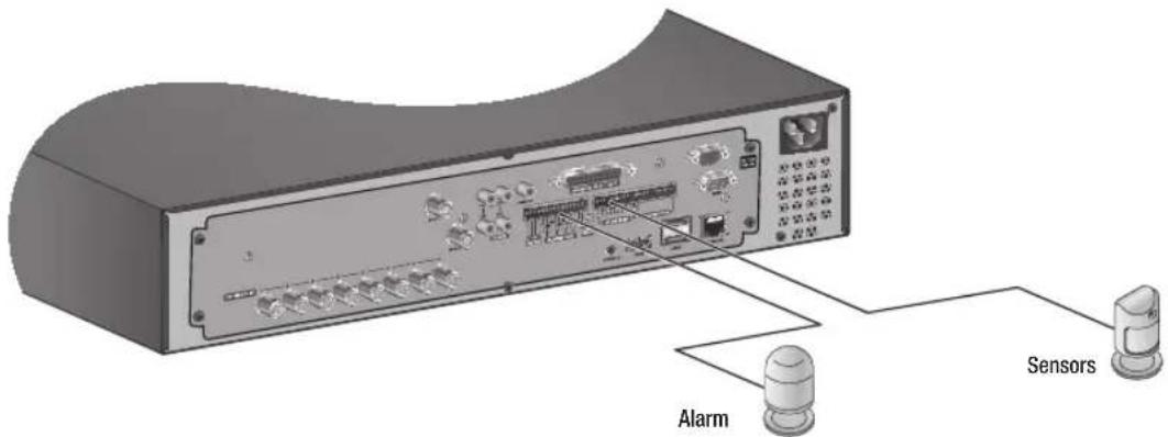 Hanwha SRD-880D - Connecting the Alarm Input/Output - 1