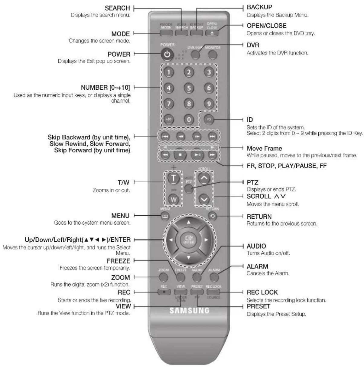 Hanwha SRD-880D - REMOTE CONTROL - 1