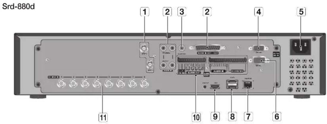 Hanwha SRD-880D - pArT nAmeS And funCTlonS (reAr) - 1