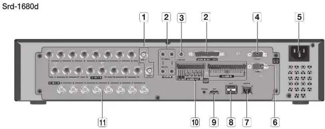 Hanwha SRD-880D - pArT nAmeS And funCTlonS (reAr) - 2