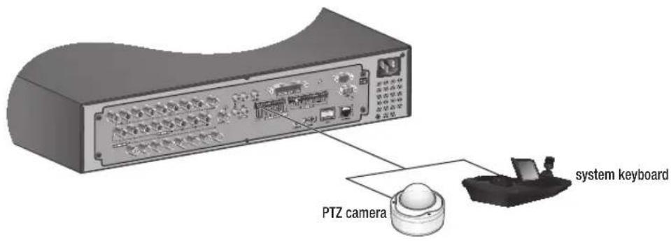 Hanwha SRD-880D - connecting with other device - 3