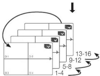 Hanwha SRD-880D - manual Switching - 3
