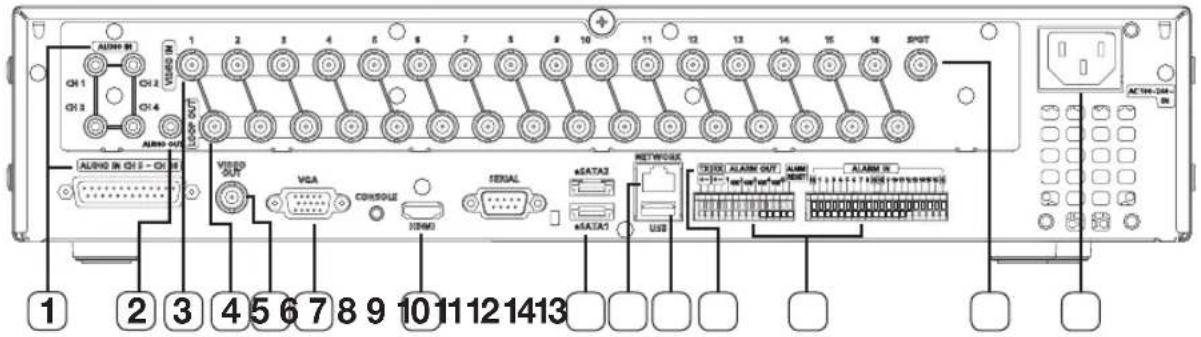 Hanwha SRD-850DC - PART NAMES AND FUNCTIONS (REAR) - 4