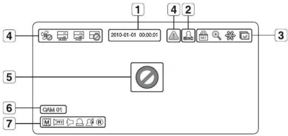 Hanwha SRD-850DC - Icons on the Live Screen - 1