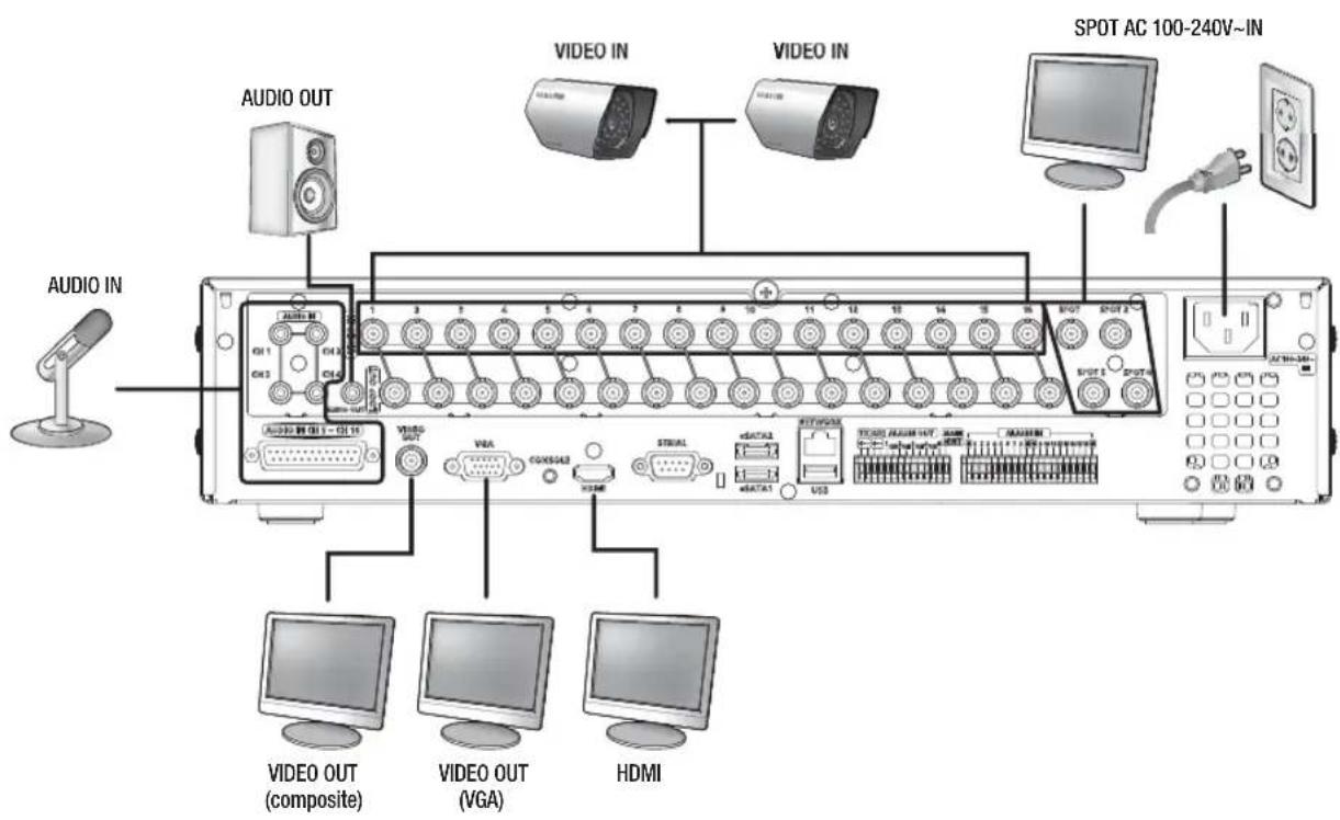 Hanwha SRD-850DC - CONNECTING THE VIDEO, AUDIO, AND MONITOR - 1