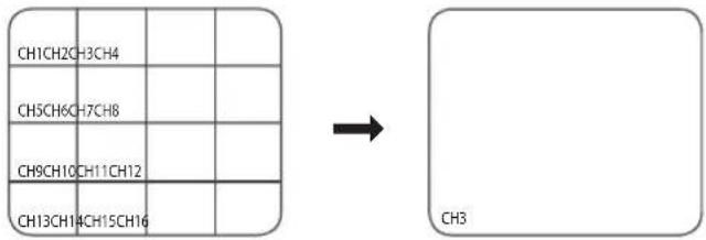 Hanwha SRD-850DC - Switching to Single Mode - 1