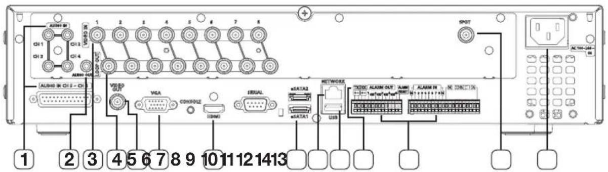Hanwha SRD-850DC - PART NAMES AND FUNCTIONS (REAR) - 3