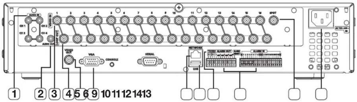 Hanwha SRD-850DC - PART NAMES AND FUNCTIONS (REAR) - 2