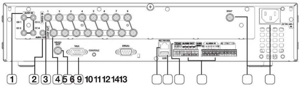 Hanwha SRD-850DC - PART NAMES AND FUNCTIONS (REAR) - 1
