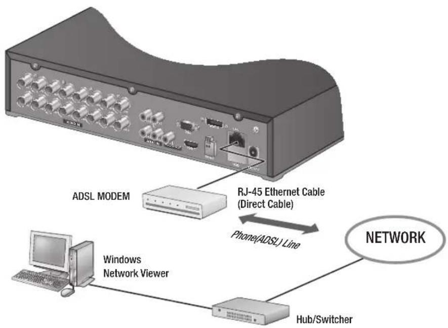 Hanwha SDS-P3042 - Connecting to Network through ADSL - 1