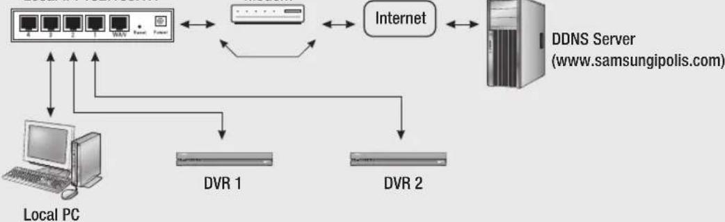 Hanwha SDS-P3042 - • Network Overview - 1