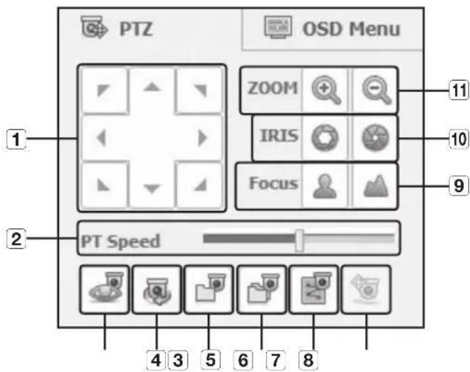 Hanwha SDS-P3042 - Controlling PTZ - 1