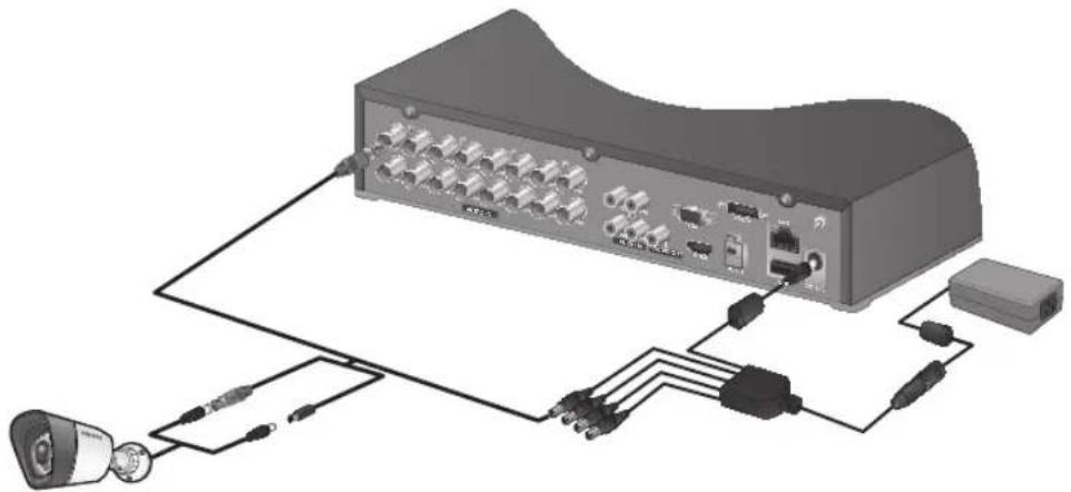 Hanwha SDS-P3042 - Connecting with DVR - 1