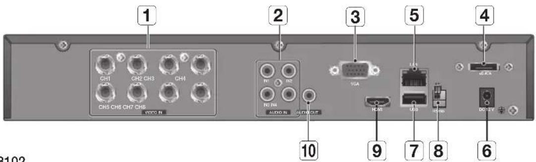 Hanwha SDS-P3042 - pArT nAmeS And funCTlonS (fronT) - 4