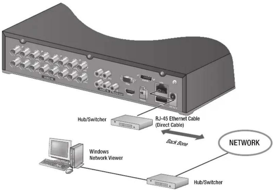 Hanwha SDS-P3042 - Connecting to network through Ethernet (10/100BaseT) - 1
