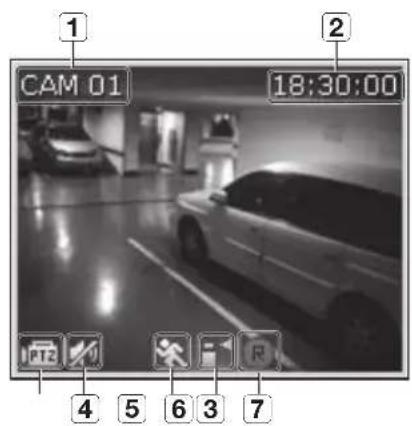 Hanwha SDS-P3042 - OSD Information Display - 2