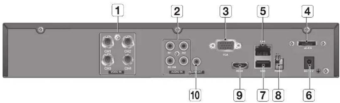 Hanwha SDS-P3042 - pArT nAmeS And funCTlonS (fronT) - 5