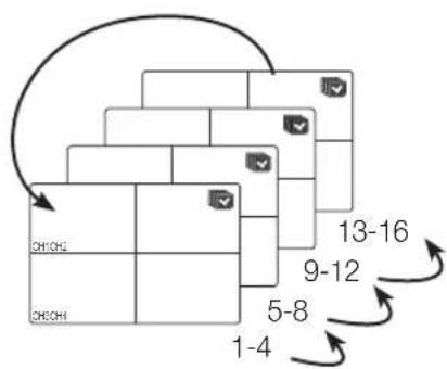 Hanwha SDS-P3042 - Auto Sequence - 2