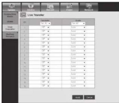 Hanwha SDS-P3042 - • Live Transfer - 1