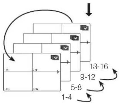 Hanwha SDS-P3042 - manual Switching - 3