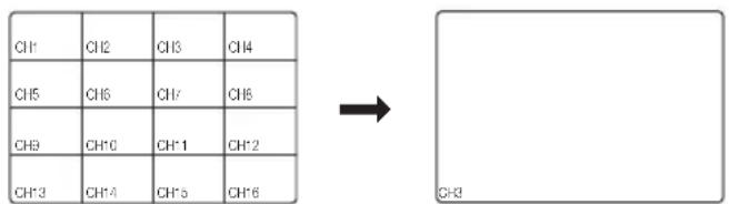 Hanwha SDS-P3042 - Switching to Single Mode - 1
