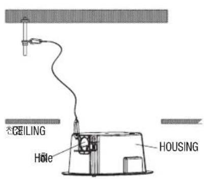 Hanwha SHD-3000F3 - InstAllATION (OUTDOOR TYPE) - 5