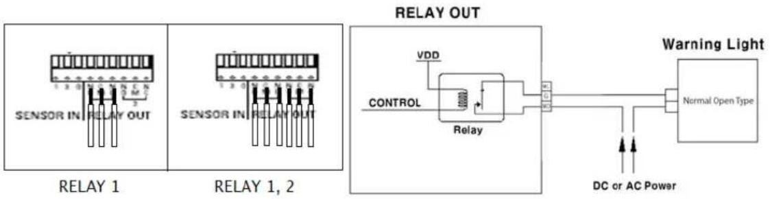 Hanwha SNR-6400 - Relays - 1