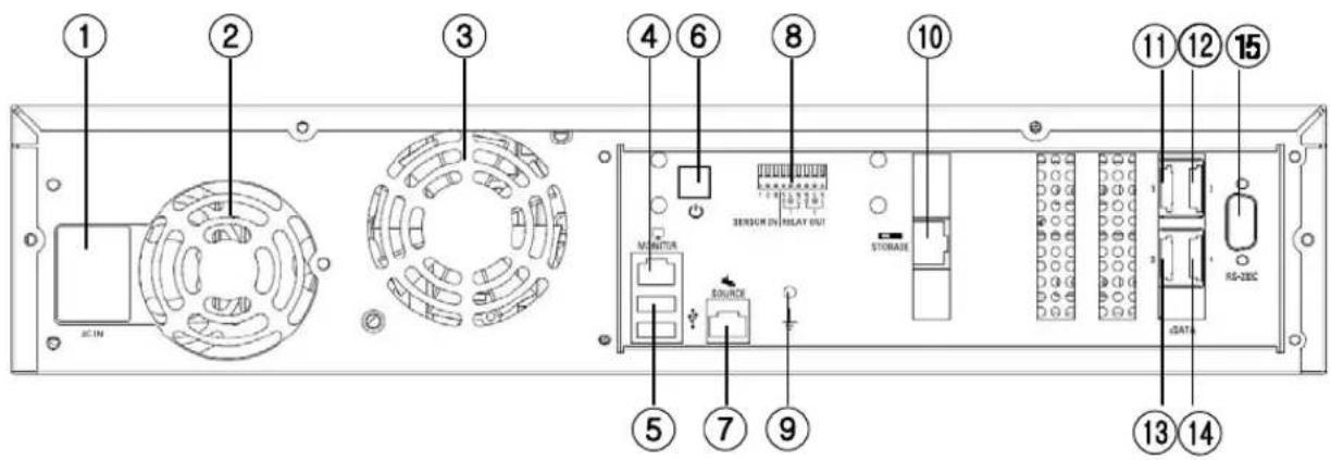 Hanwha SNR-6400 - Back Panel - 1