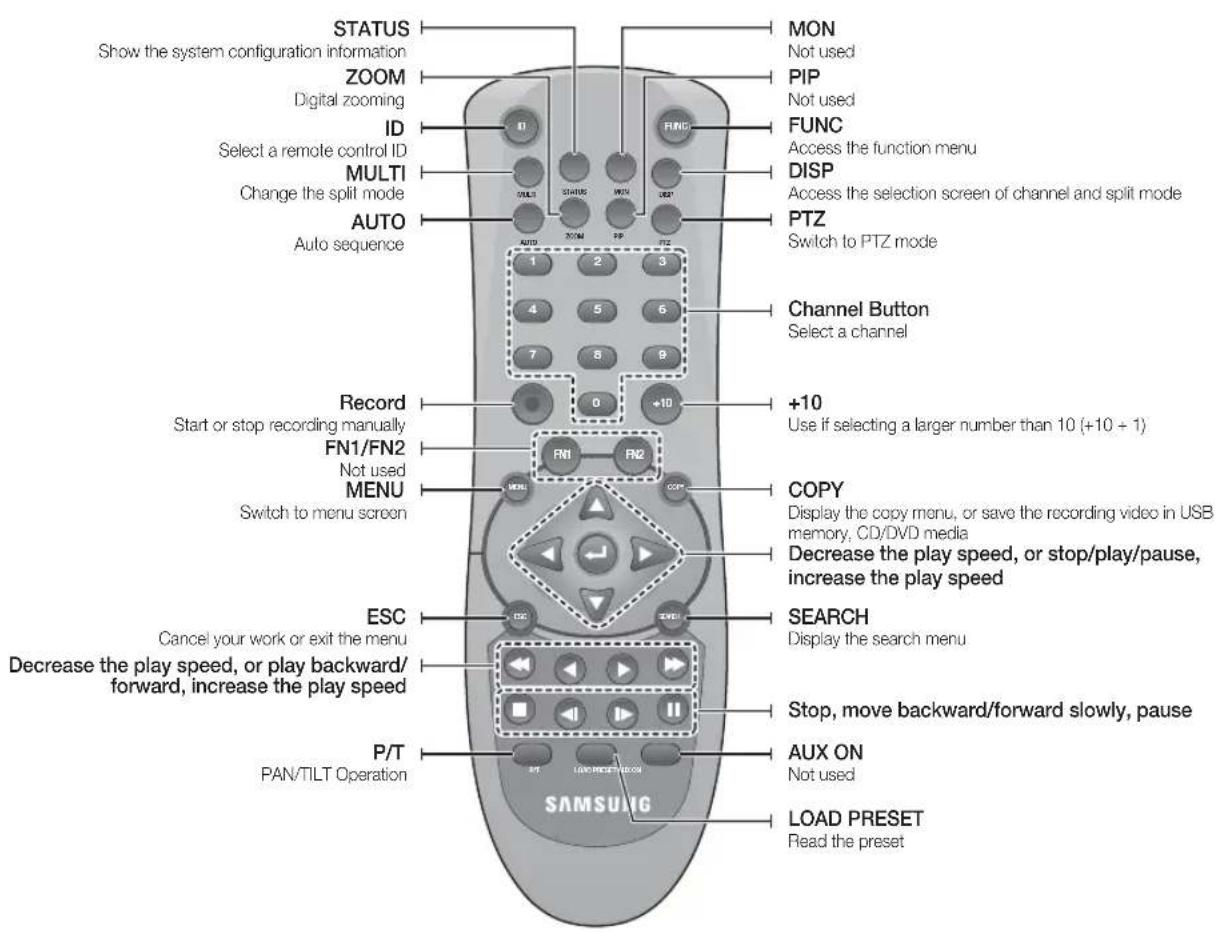 Hanwha SRD-480D - Package Contents - 3
