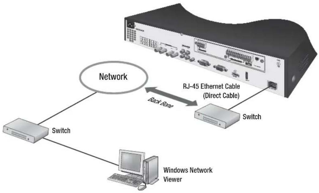 Hanwha SRD-480D - Network connection via Ethernet (10/100BaseT) - 1