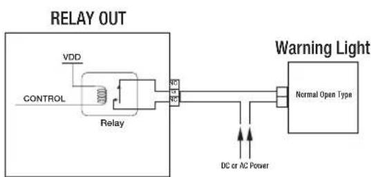 Hanwha SRD-480D - Relay Connection - 2