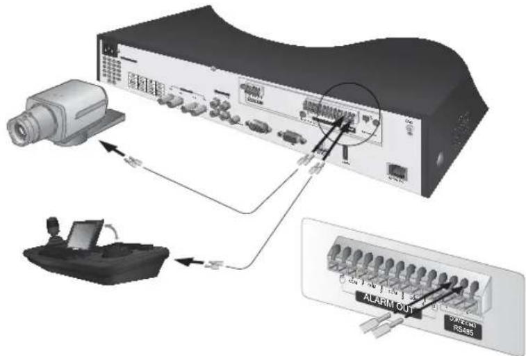 Hanwha SRD-480D - Connecting the serial communication port for Pan/Tilt/Zoom - 1