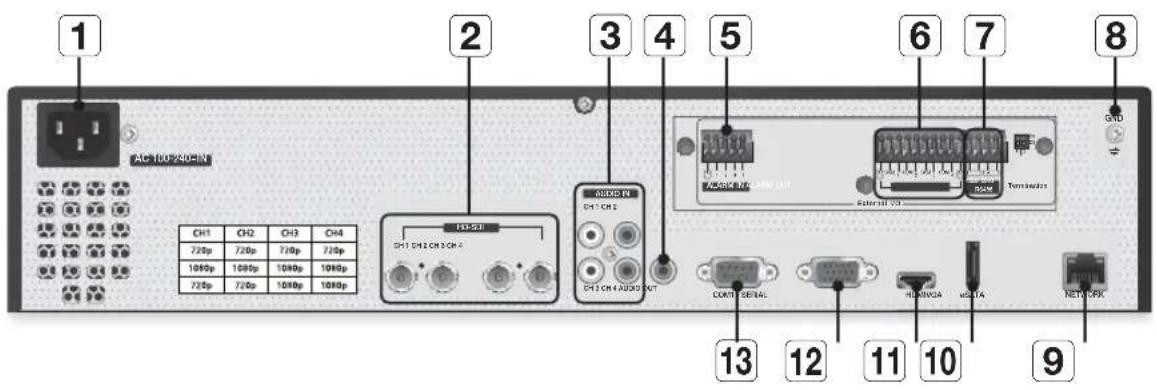 Hanwha SRD-480D - Package Contents - 2