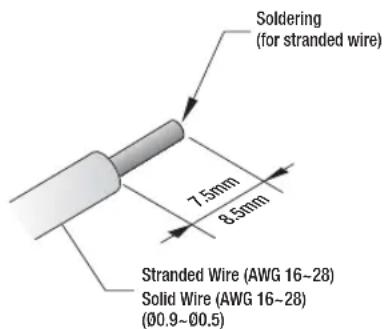 Hanwha SRD-480D - How to handle the wiring cables - 1
