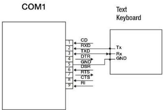Hanwha SRD-480D - Wiring diagram for serial communications - 1